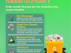 KENAPA MEMILAH SAMPAH?